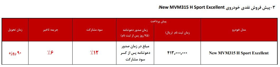 قیمت مخصولات mvm